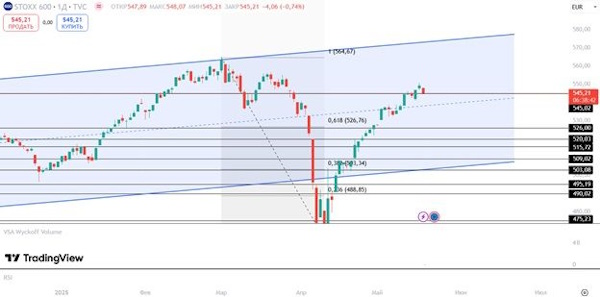 Мировые рынки падают на фоне понижения рейтинга США